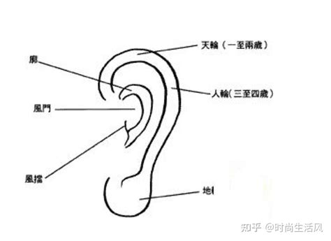 耳根有痣男